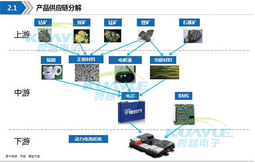 新能源動(dòng)力電池最詳產(chǎn)業(yè)鏈全景圖（附供應(yīng)商）