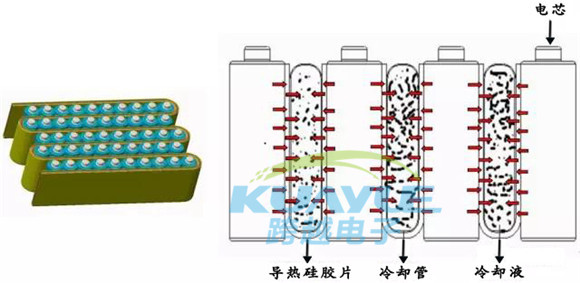 主流電動汽車電池模組結(jié)構(gòu)分析及導(dǎo)熱材料應(yīng)用案例2""